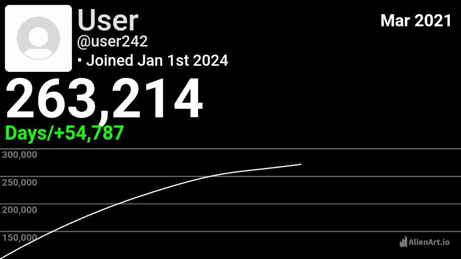 Channel Sub Count With Information Line Chart New — Alien Art Charts