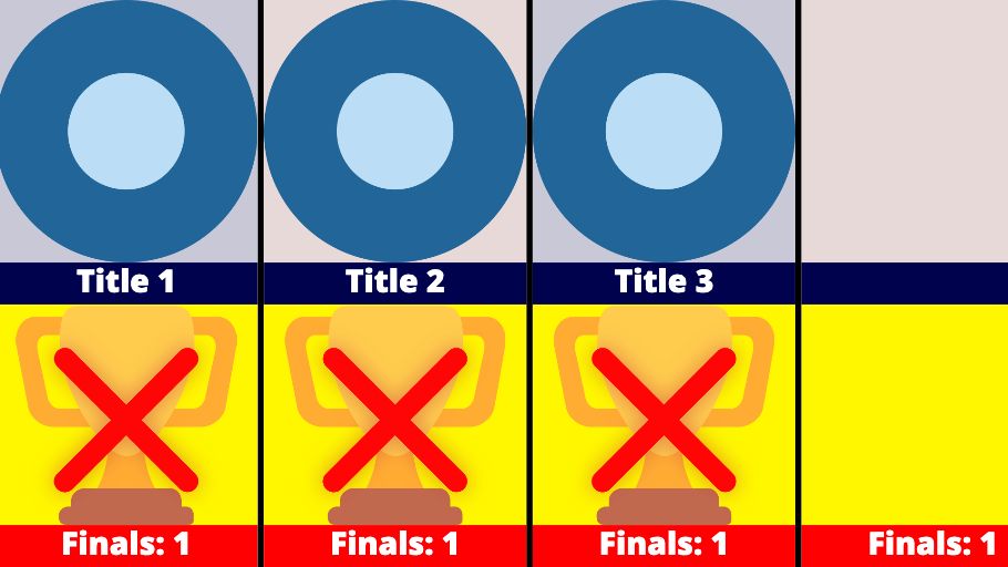 Comparison 2.0: No Cup — Alien Art Charts