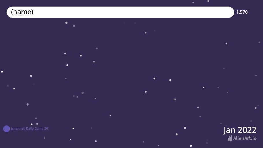 Daily Gain Graph With Channel Template — Alien Art Charts