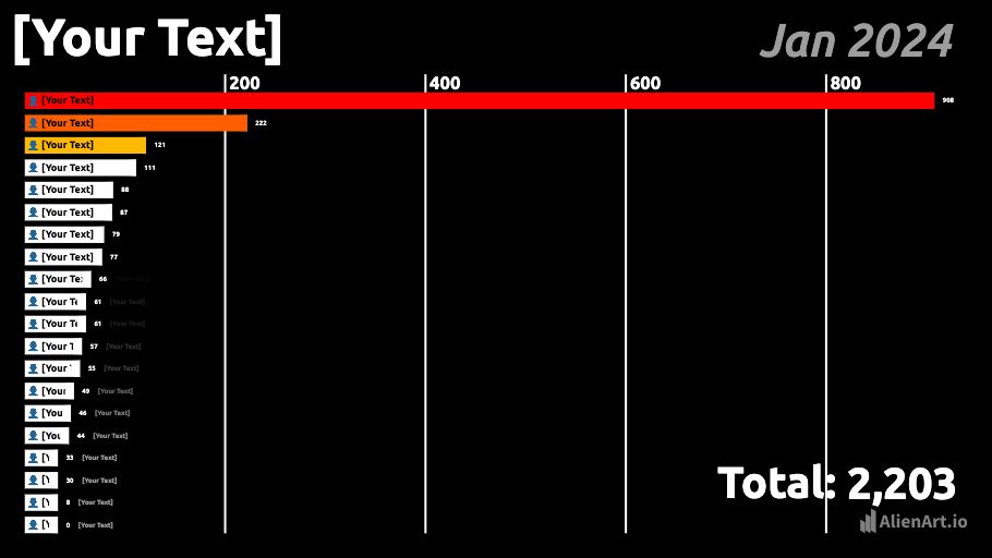 Bar Chart Race: Top 20 — Alien Art Charts