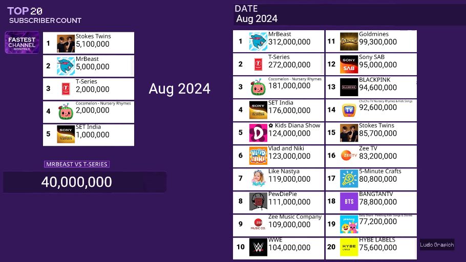 MDM Top 20 Template — Alien Art Charts