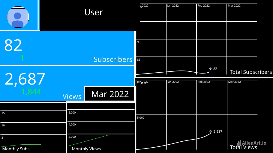 IvanIo Template — Alien Art Charts