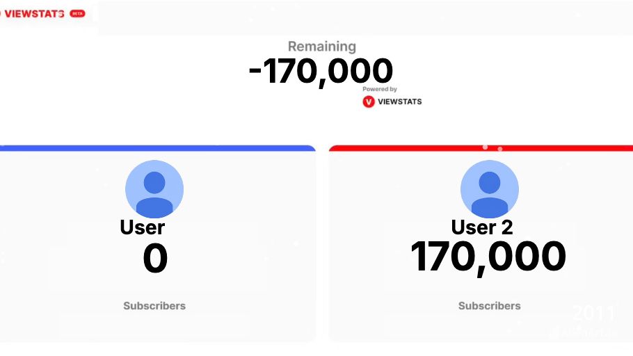Viewstats compare template — Alien Art Charts