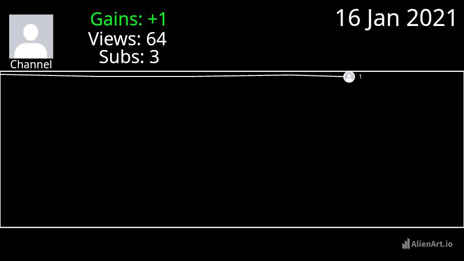 Advanced Sub Count + View Count 2.0 — Alien Art Charts