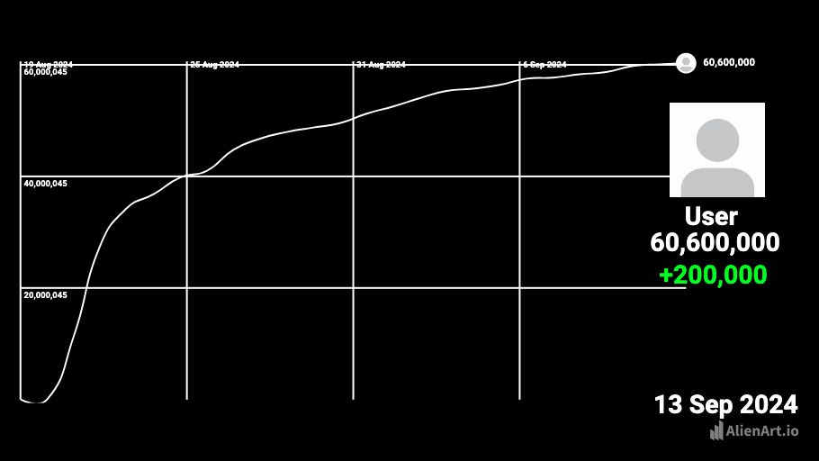 User Template — Alien Art Charts