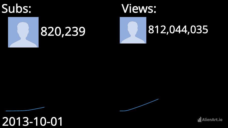 Live Sub Count Template — Alien Art Charts
