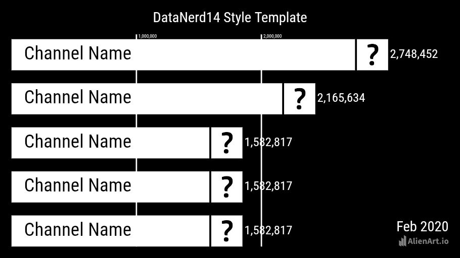 DataNerd14 Style Template — Alien Art Charts