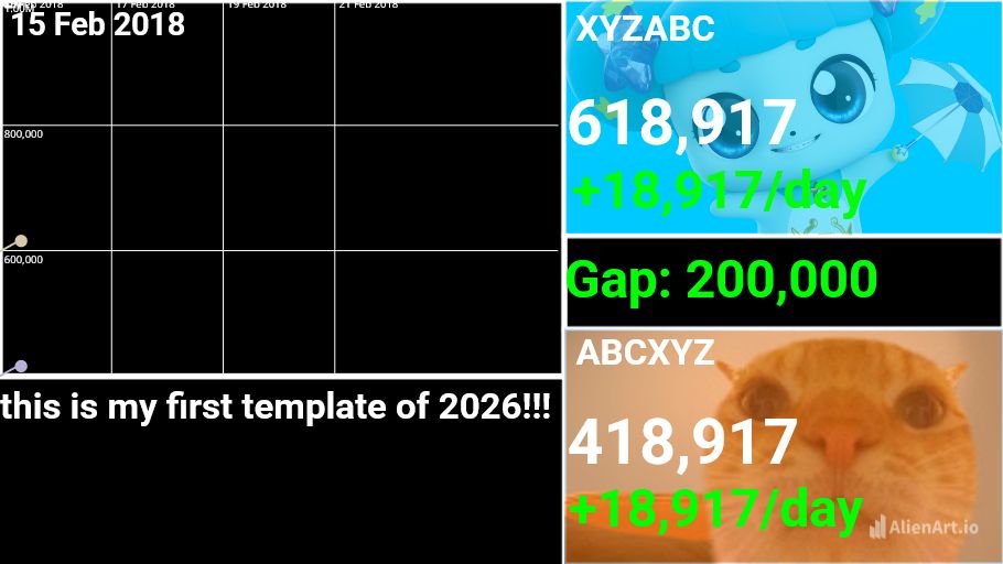 my first template 2026 — Alien Art Charts