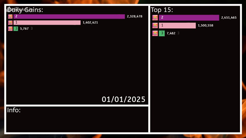 Top 15 Template — Alien Art Charts