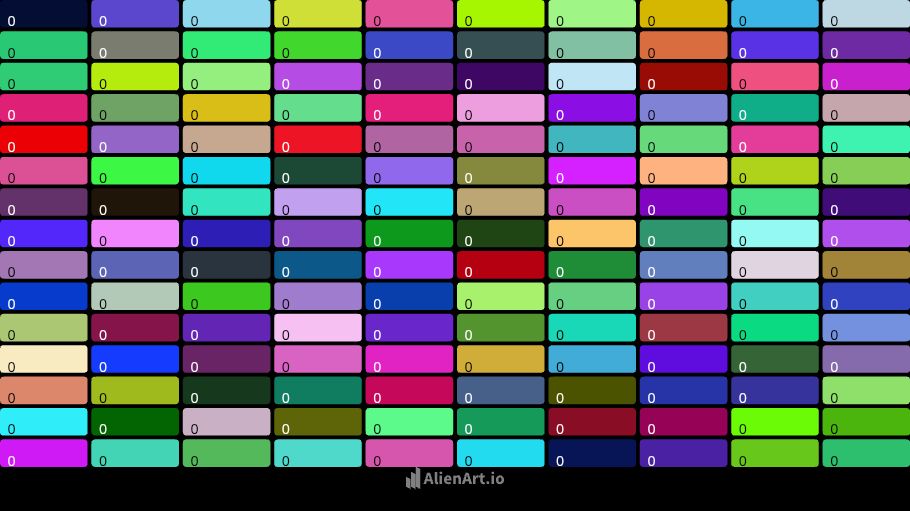 Top 150 Template — Alien Art Charts