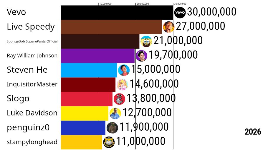 10 Randoms — Alien Art Charts